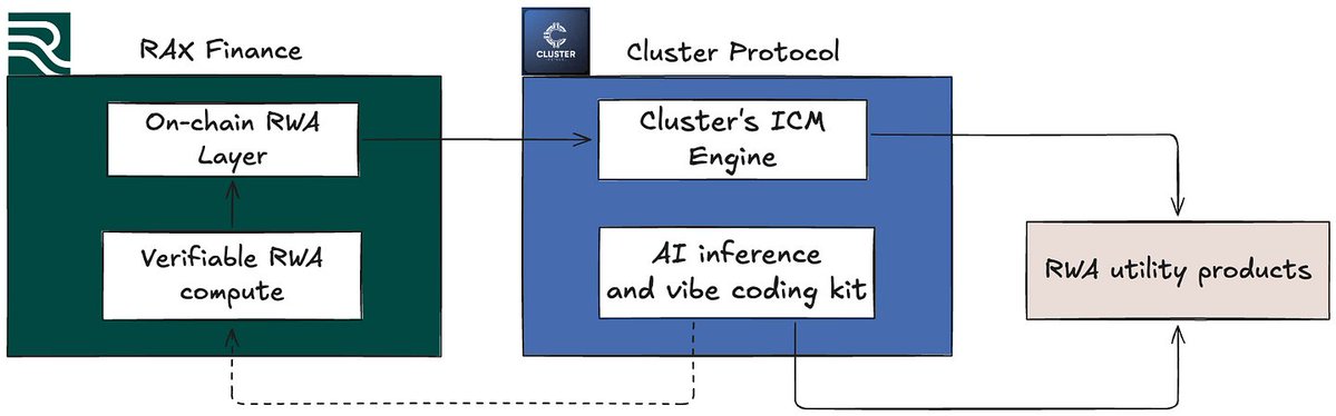 Cluster Protocol tweet media