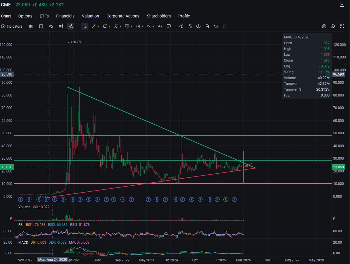 Spence ☕️ tweet media