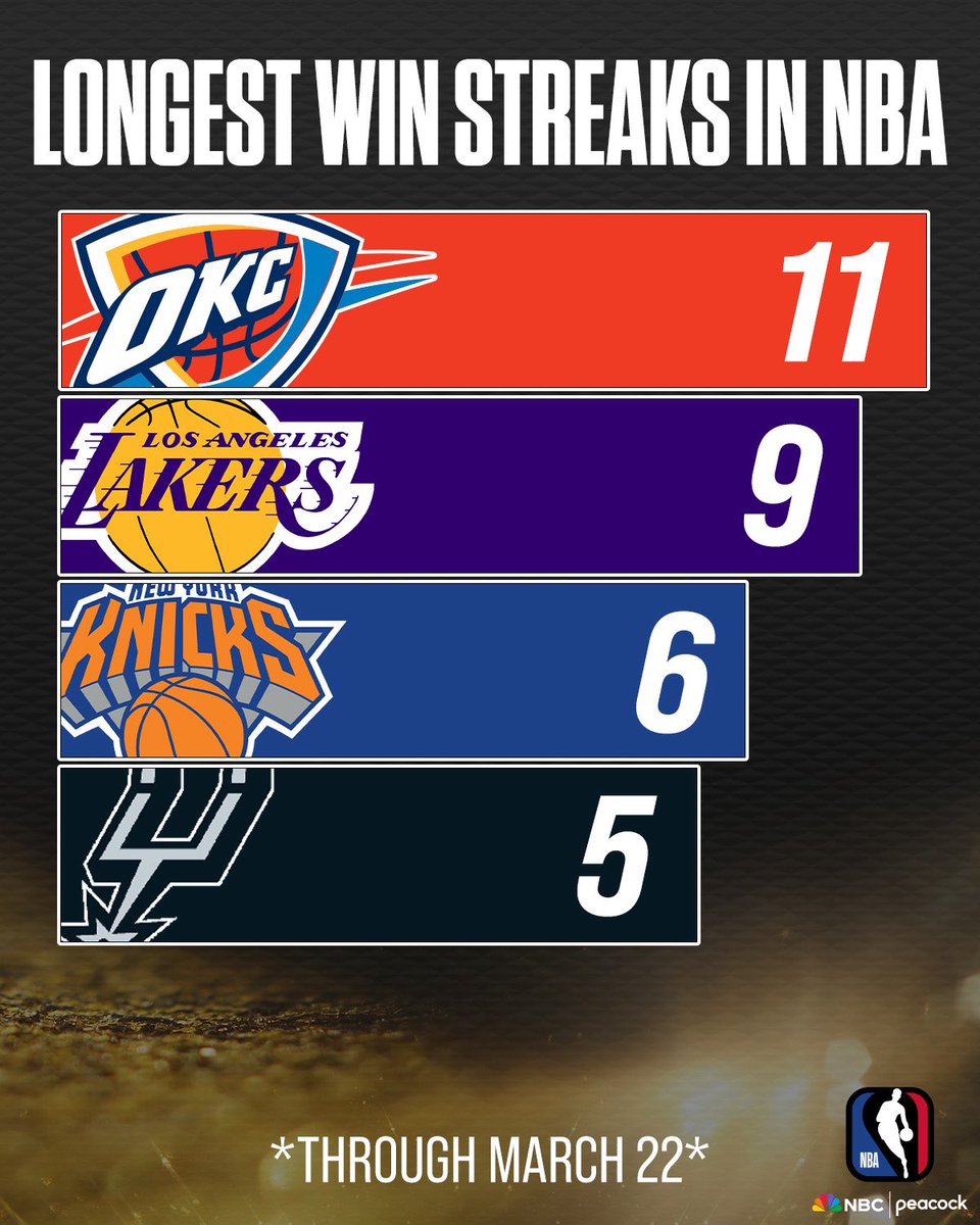 NBA on NBC and Peacock tweet media