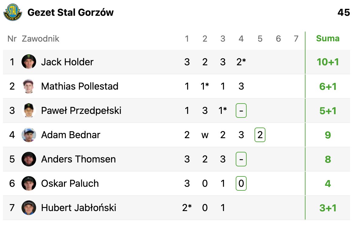 Bartholomew Frozen tweet media