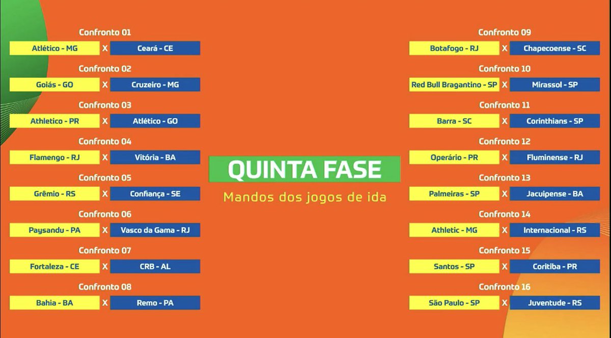 Planeta do Futebol 🌎 tweet media