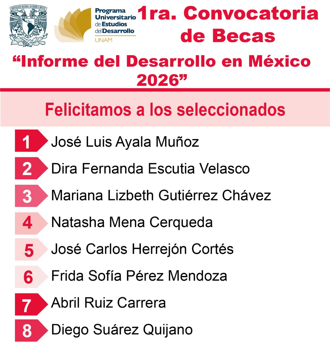 Resultados de la 1ra convocatoria de becas del "Informe del Desarrollo en México 2026"
✨¡FELICIDADES!✨Les invitamos a continuar su proceso:
pued.unam.mx/opencms/activi…
<a href="/FES_ACATLAN/">FES ACATLÁN - UNAM</a> <a href="/SUAyED_FFyL/">SUAyED FFyL UNAM</a> <a href="/FFYLUNAM/">FFYL UNAM</a> <a href="/suayedEconomia/">SUAyED Economía UNAM</a> <a href="/FEconomiaUNAMof/">EconomíaUNAM oficial</a> <a href="/UNAM_FCPyS/">FCPyS-UNAM</a> <a href="/SUAYED_FCPYS/">SUAyED_FCPYS</a> <a href="/FESAragonUNAM/">FES Aragón UNAM</a>
