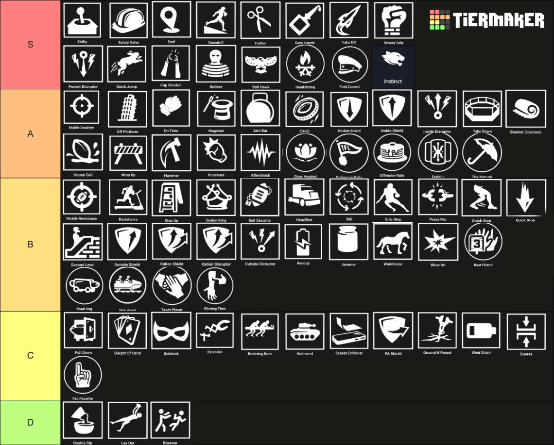 DominateCFB's tweet photo. Are you building your dynasty players around the right abilities?

We ranked every single one in CFB 26 for Dynasty mode.

Tell us where we're wrong 👇 https://t.co/9N3qFZ2rjw