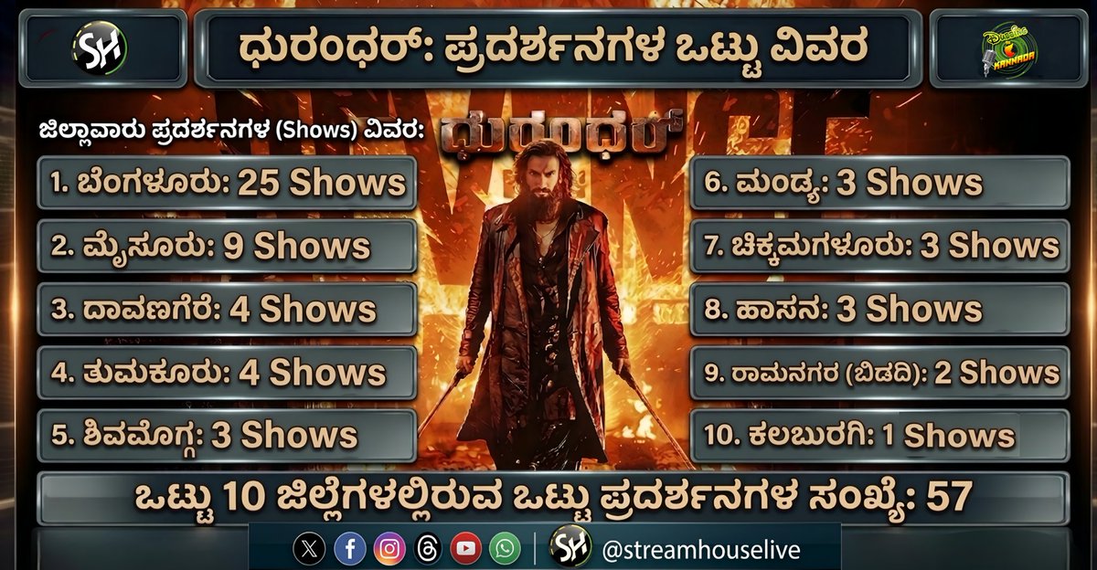 Stream House tweet media