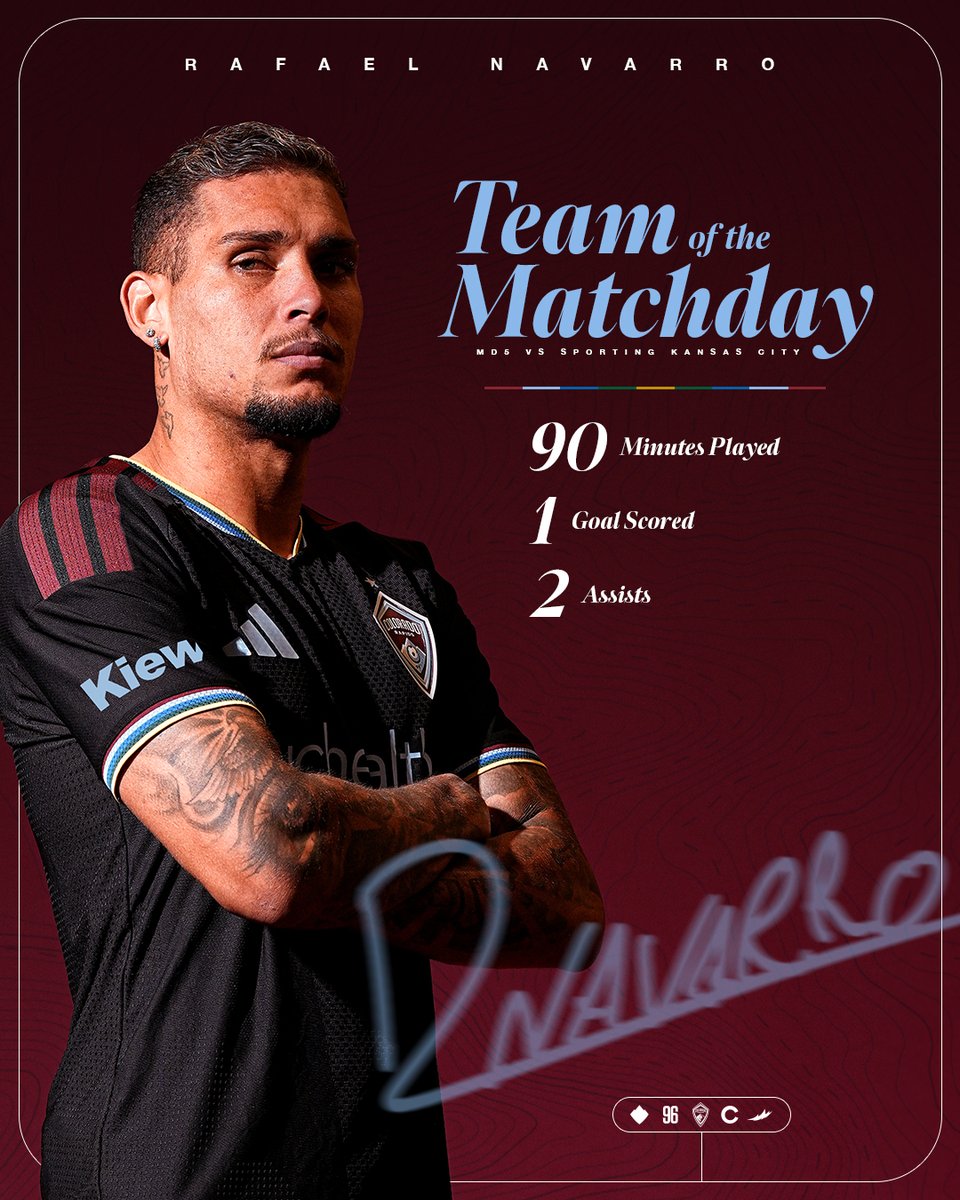ColoradoRapids's tweet photo. When both DPs go off, both get recognized ๐โโ๏ธ
Paxten Aaronson & Rafael Navarro each land spots on this weekโs @MLS Team of the Matchday after a dominant road performance!
๐ฐ ยป https://t.co/RNQmkO5JaS
#Rapids96 https://t.co/37PLNlnbWG