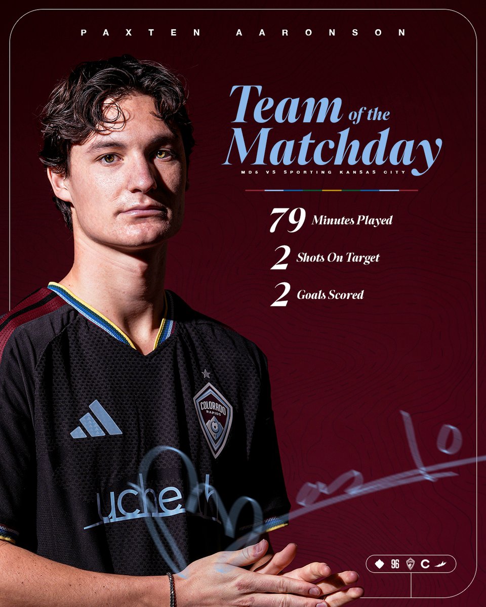 ColoradoRapids's tweet photo. When both DPs go off, both get recognized ๐โโ๏ธ
Paxten Aaronson & Rafael Navarro each land spots on this weekโs @MLS Team of the Matchday after a dominant road performance!
๐ฐ ยป https://t.co/RNQmkO5JaS
#Rapids96 https://t.co/37PLNlnbWG