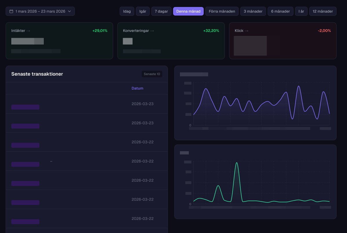 Marcus Lindblad tweet media