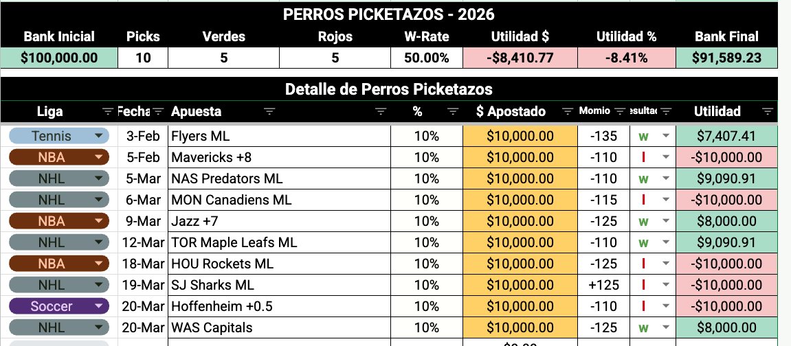 ApostaDogs tweet media