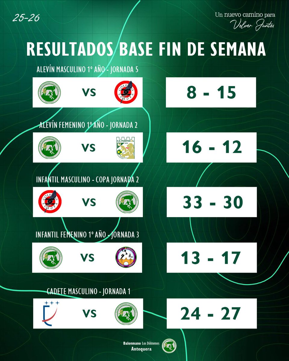 Base BM Los Dolmenes tweet media