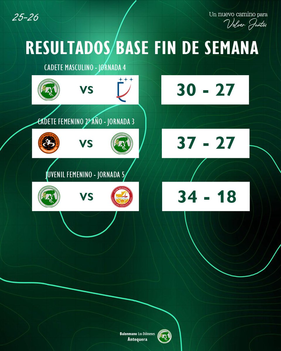 Base BM Los Dolmenes tweet media