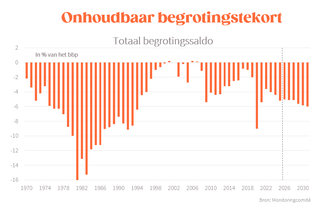 Bart Van Craeynest tweet media
