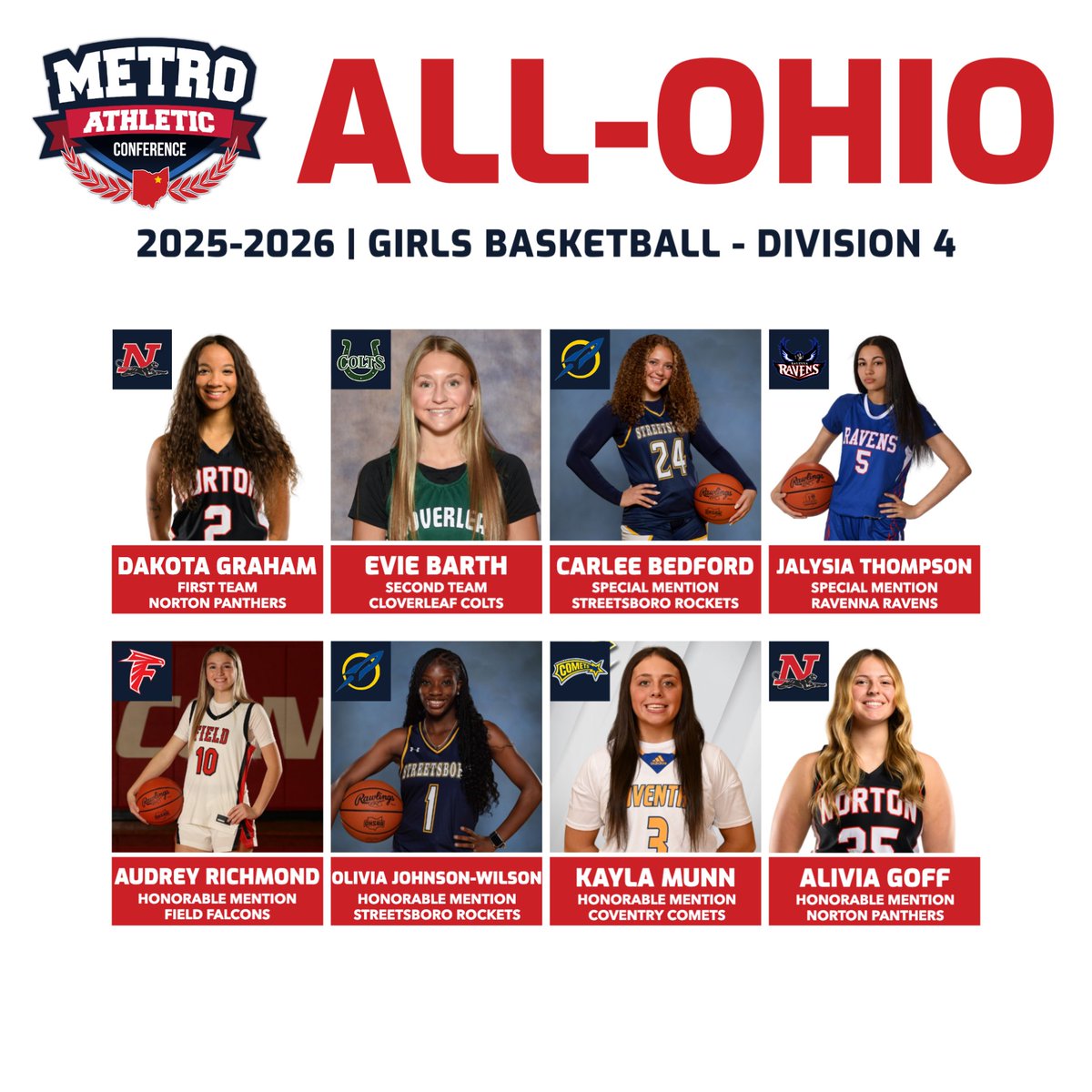 Metro Athletic Conference tweet media