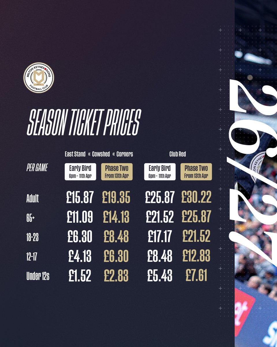 Milton Keynes Dons tweet media