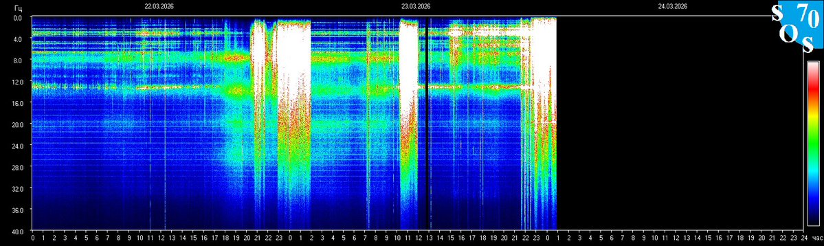 Schumann Resonances tweet media