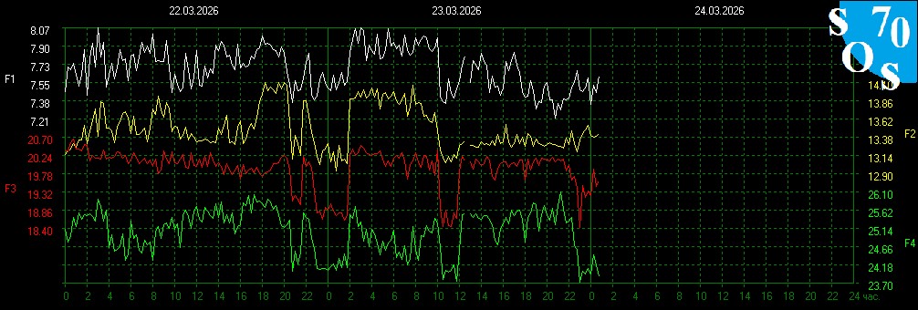 Schumann Resonances tweet media
