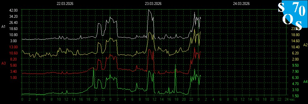 Schumann Resonances tweet media