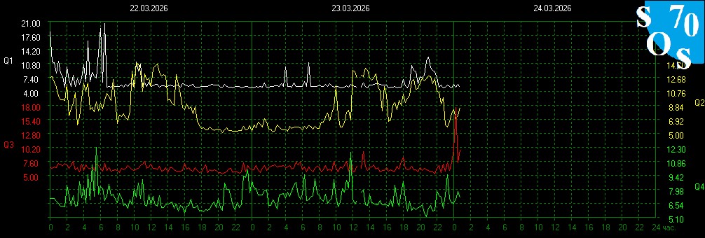 Schumann Resonances tweet media