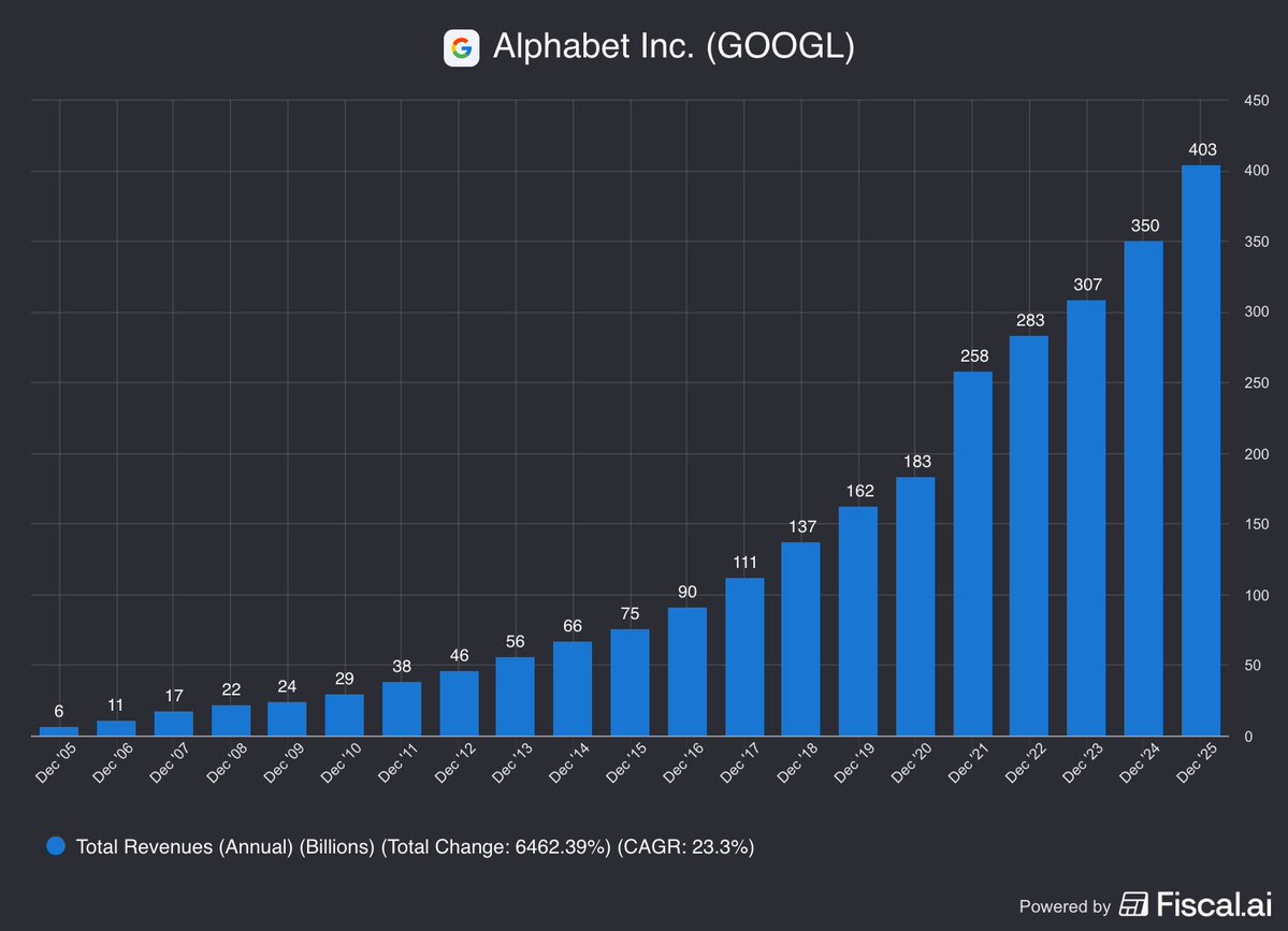 Fiscal.ai tweet media