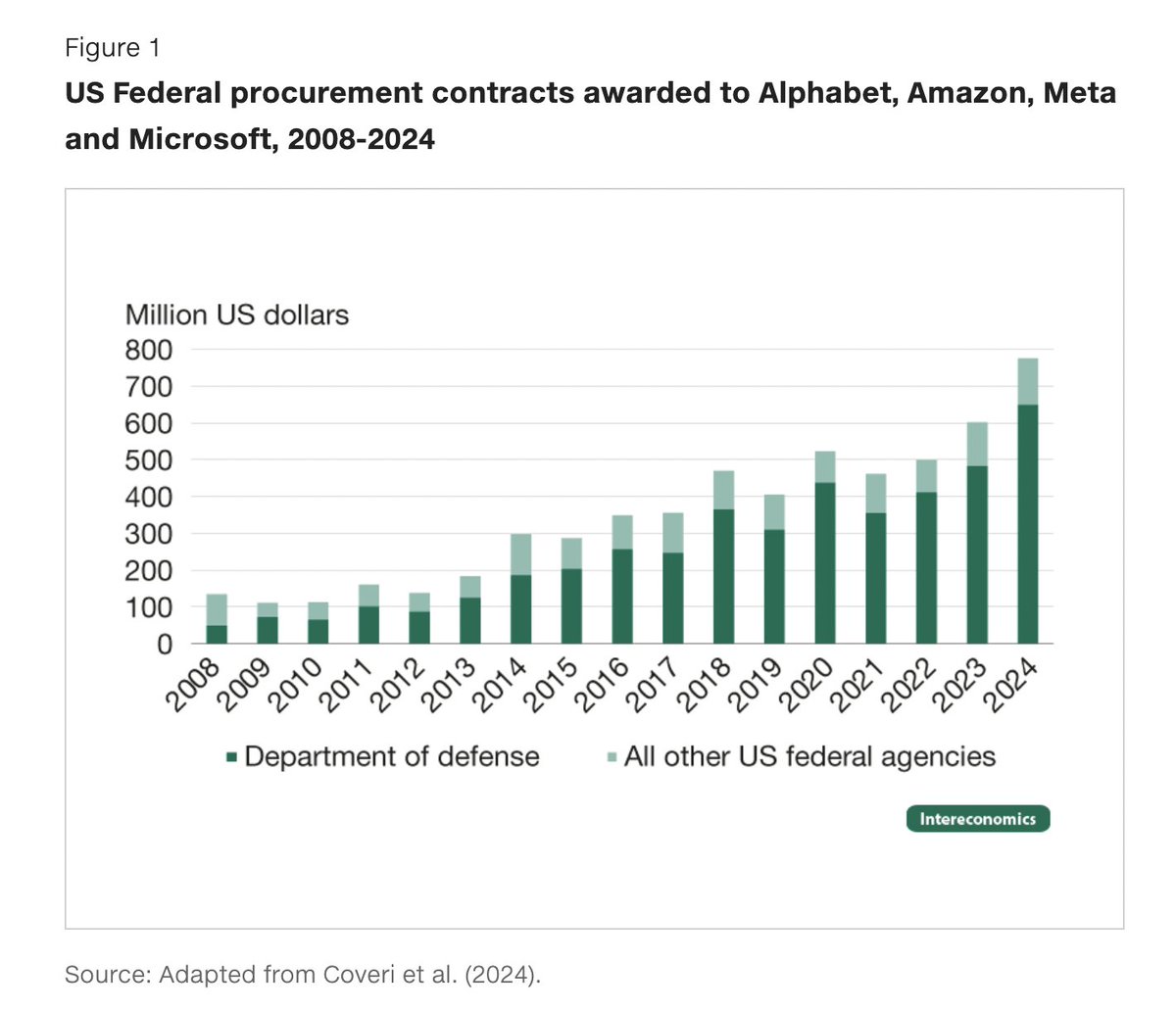 benjamin conner tweet media