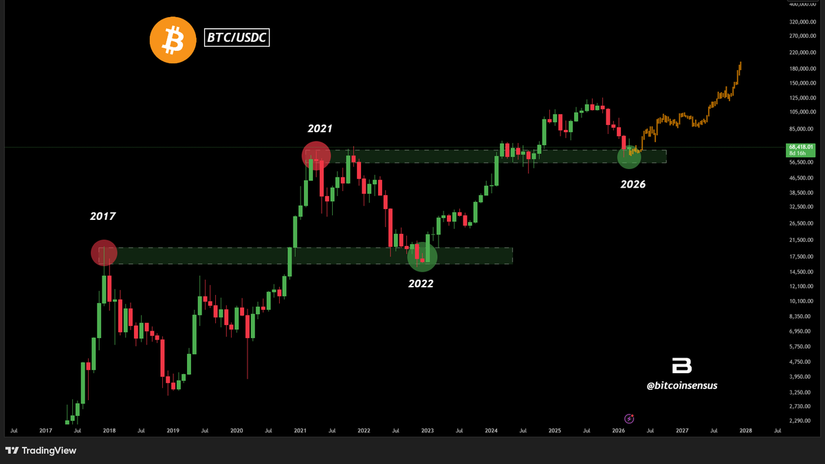 Bitcoinsensus tweet media