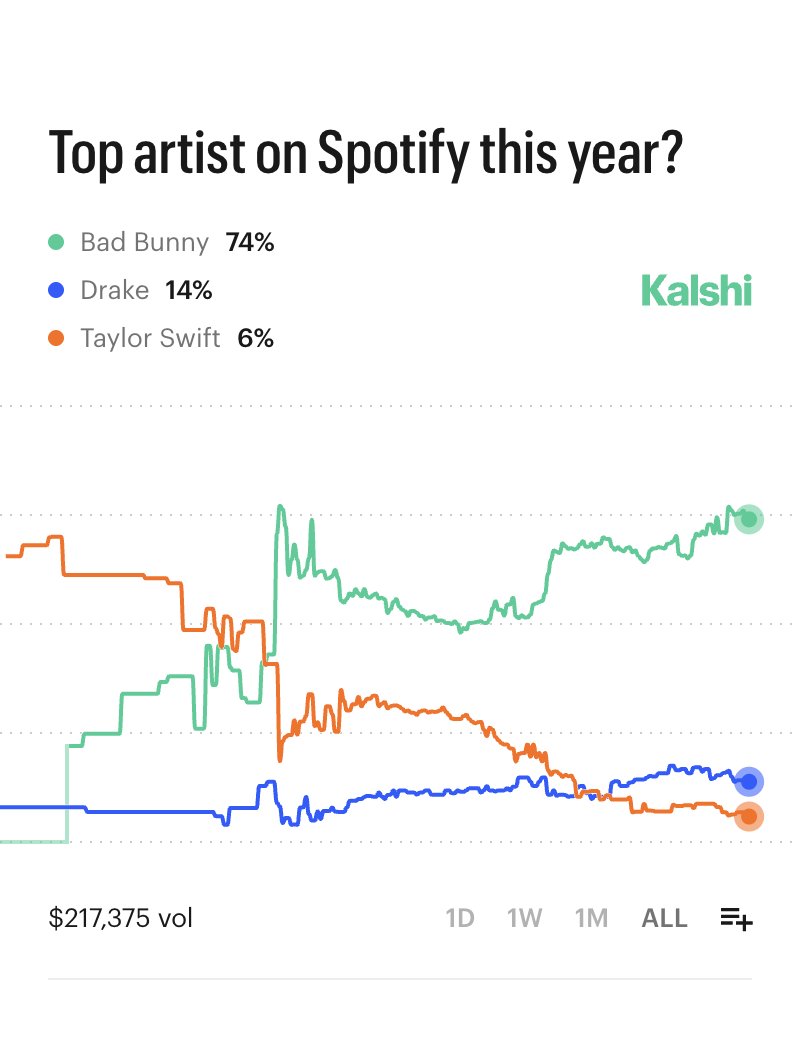 Kalshi en Español tweet media