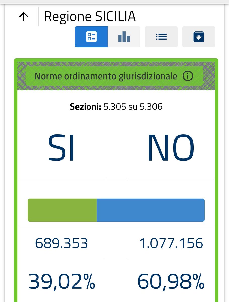 ๐ฌ๐๐๐๐๐๐ ๐ค๐ tweet media