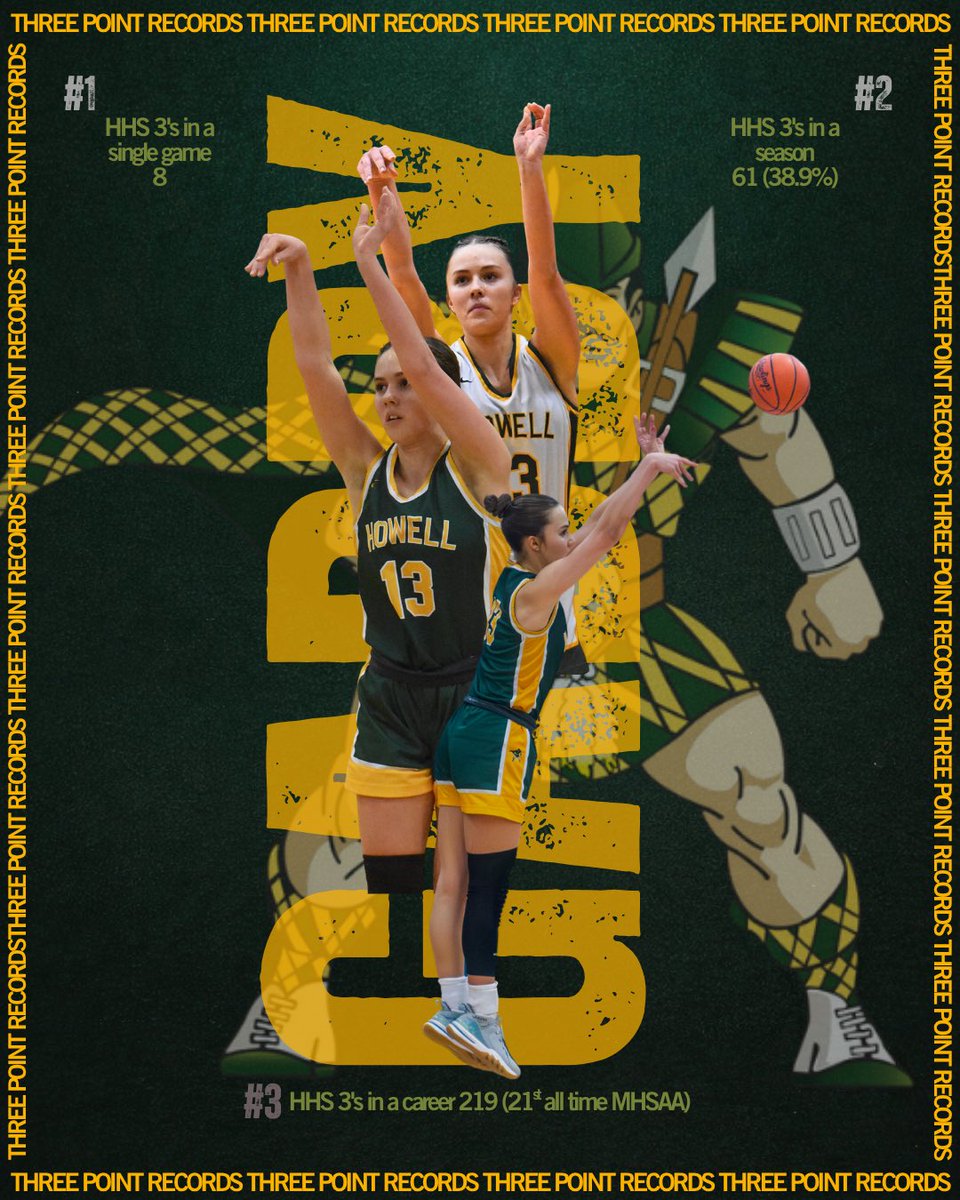 Howell Womens' Basketball tweet media