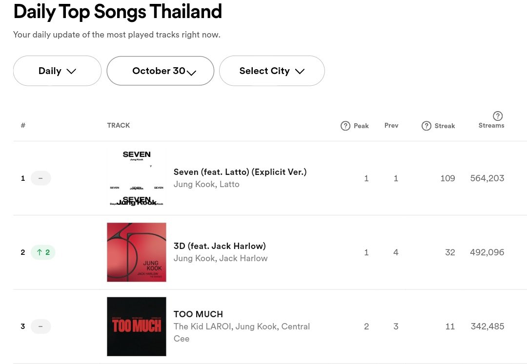 Rosé Park tweet media