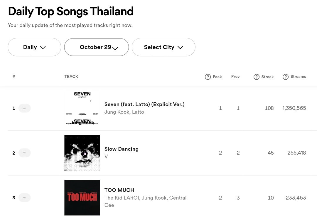 Rosé Park tweet media