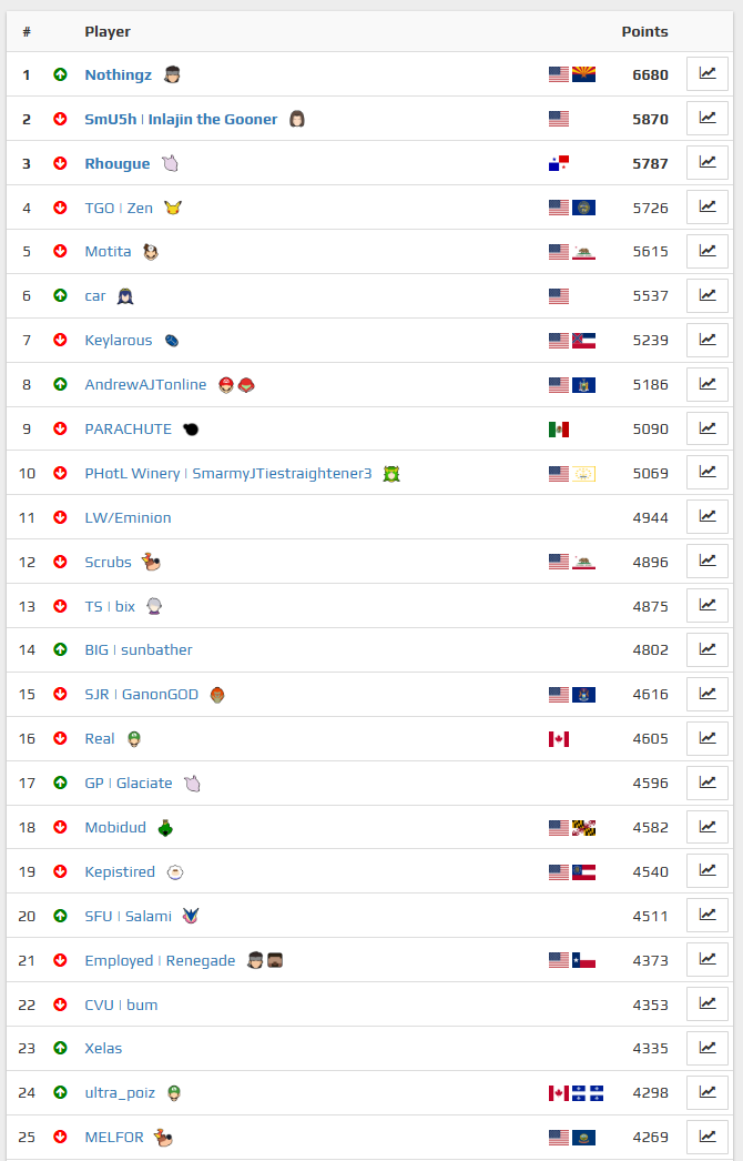 CEO of RNG | SmU5h | SoP | Inlajin the Gooner tweet media