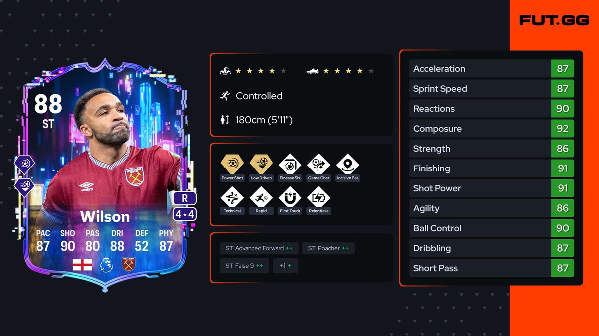 Fifa UT Posting tweet media