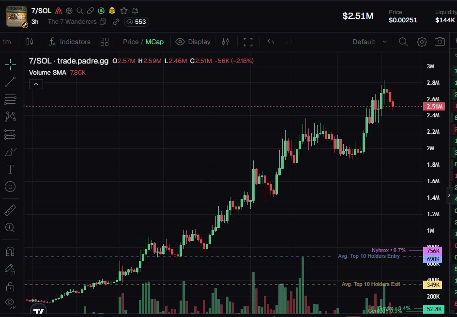 Stalkchain tweet media