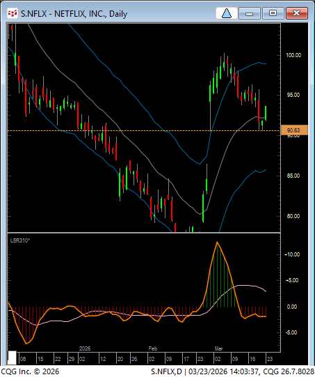 Linda Raschke tweet media