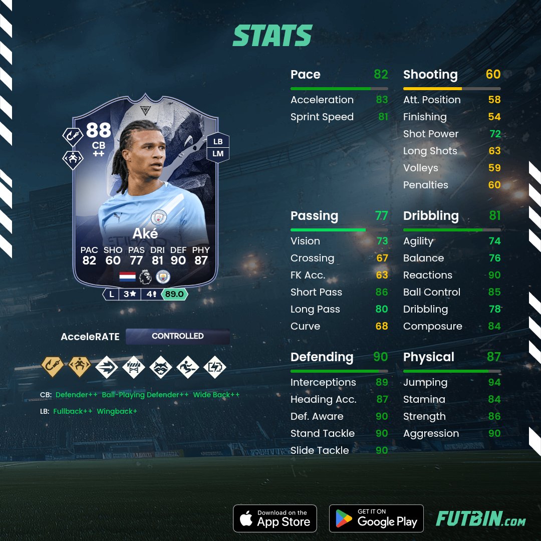 FUTBIN España tweet media