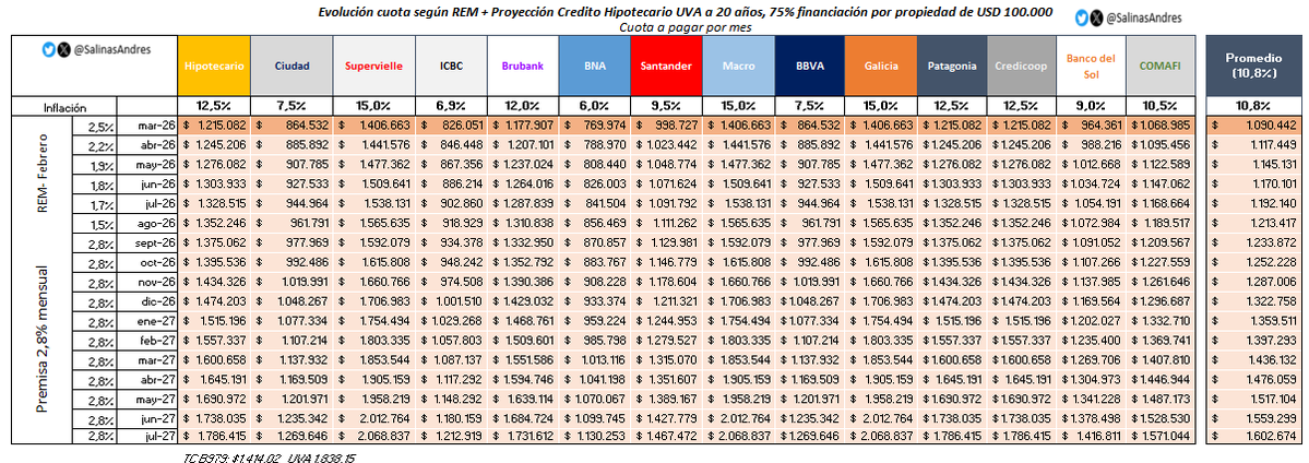 Salinas Andrés tweet media