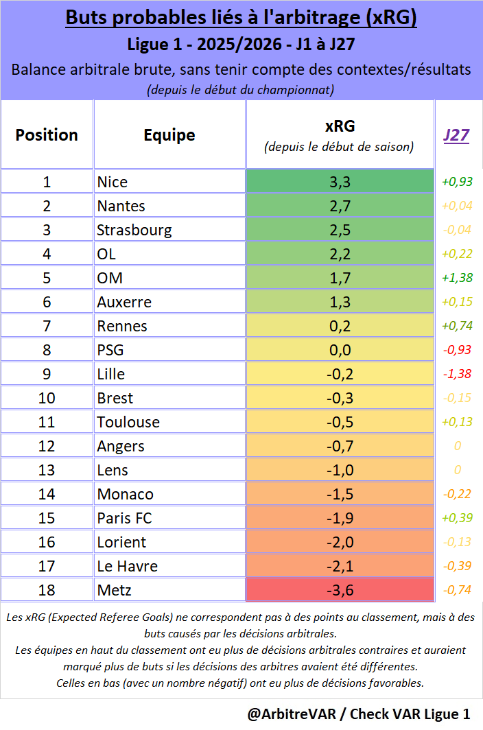 Check VAR Ligue 1 tweet media