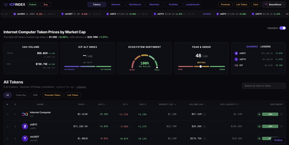 ICP Index tweet media
