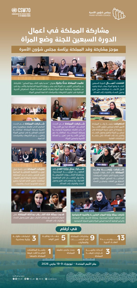 مجلس شؤون الأسرة tweet media