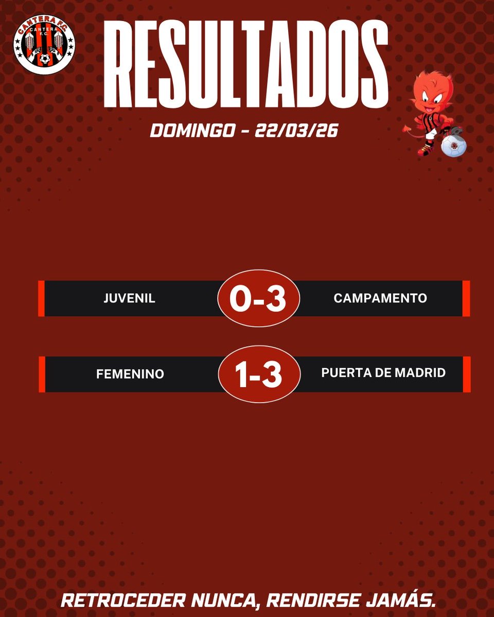 Os dejamos por aquí los #resultados de este #finde!! 📈📈

Con esta maravillosa #jornada despedimos el invierno y le damos la bienvenida a la #primavera!!

#retrocedernuncarendirsejamás