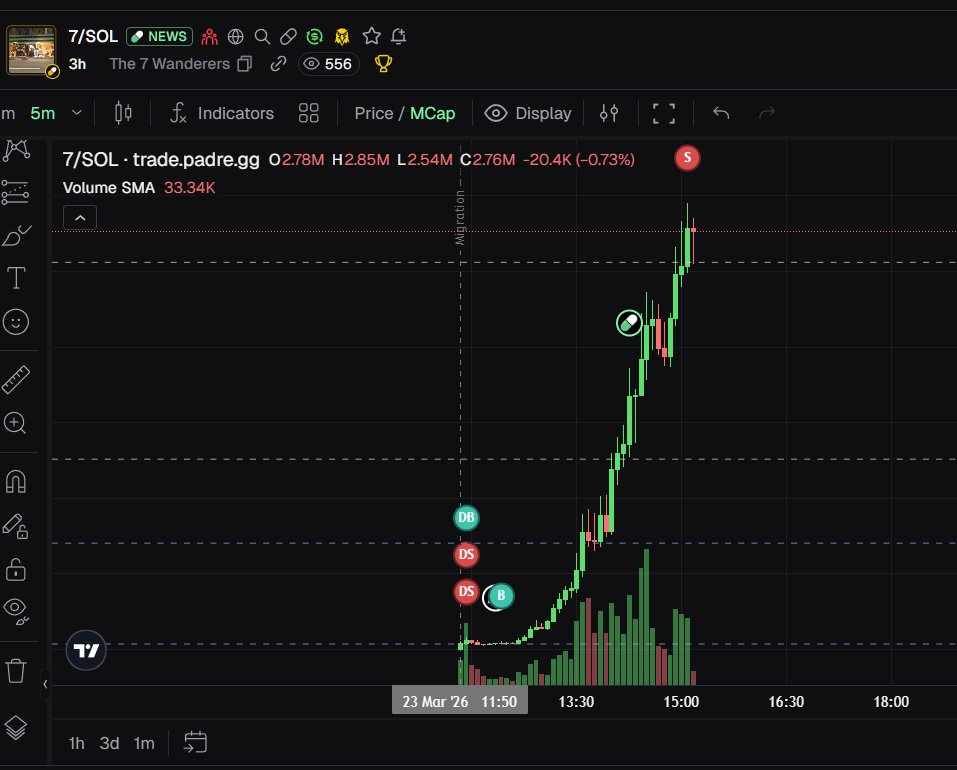 Divagas | P3 | tweet media