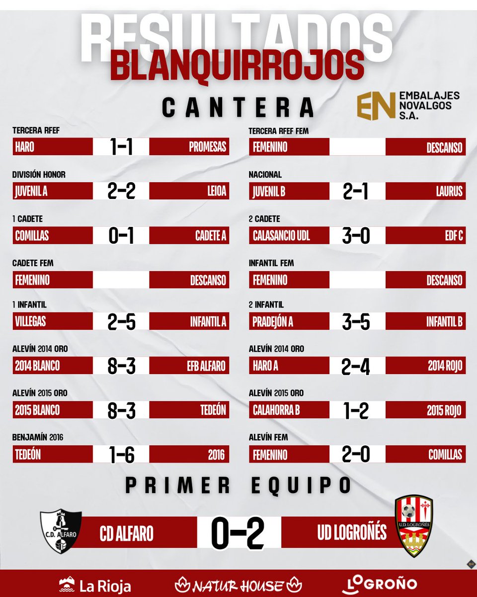 UD Logroñés tweet media