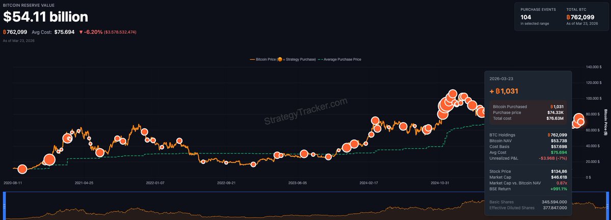 Formadores de Mercado tweet media