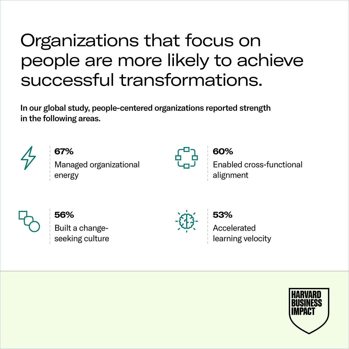 Harvard Business Impact Enterprise tweet media