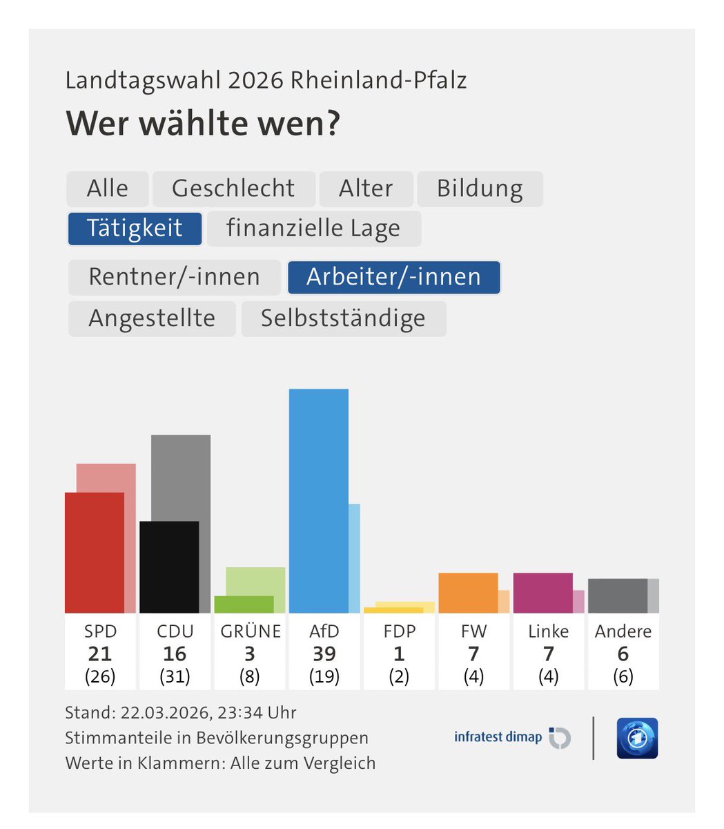 Herr Ha aus Be 🇪🇺 tweet media