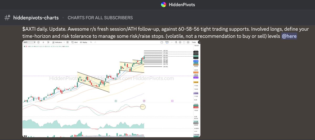 HiddenPivots tweet media