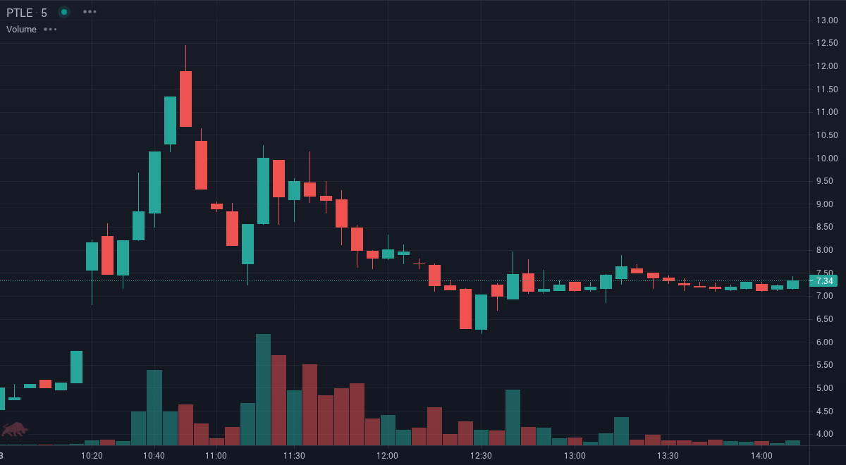 SignalTrades tweet media
