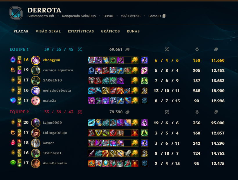 chongyun charts ❄️ tweet media