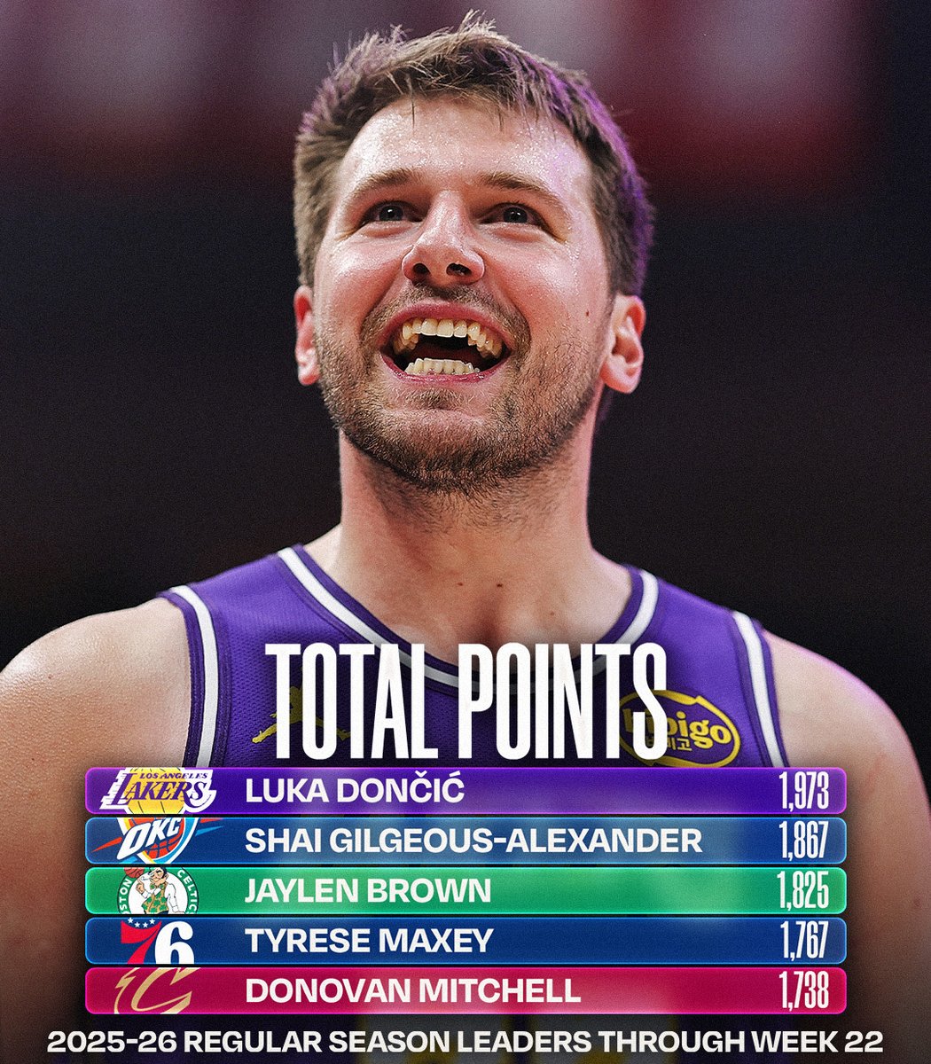 NBA.com/Stats tweet media