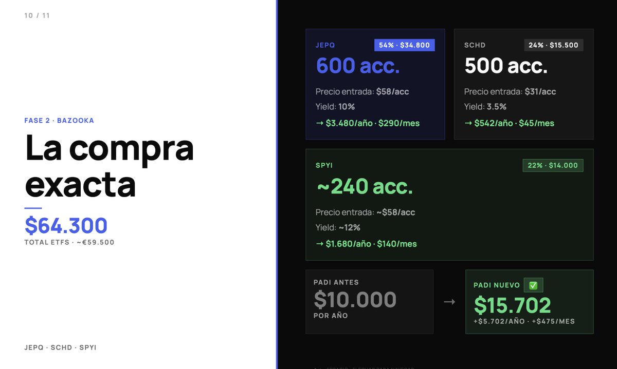 Cajurite SL tweet media