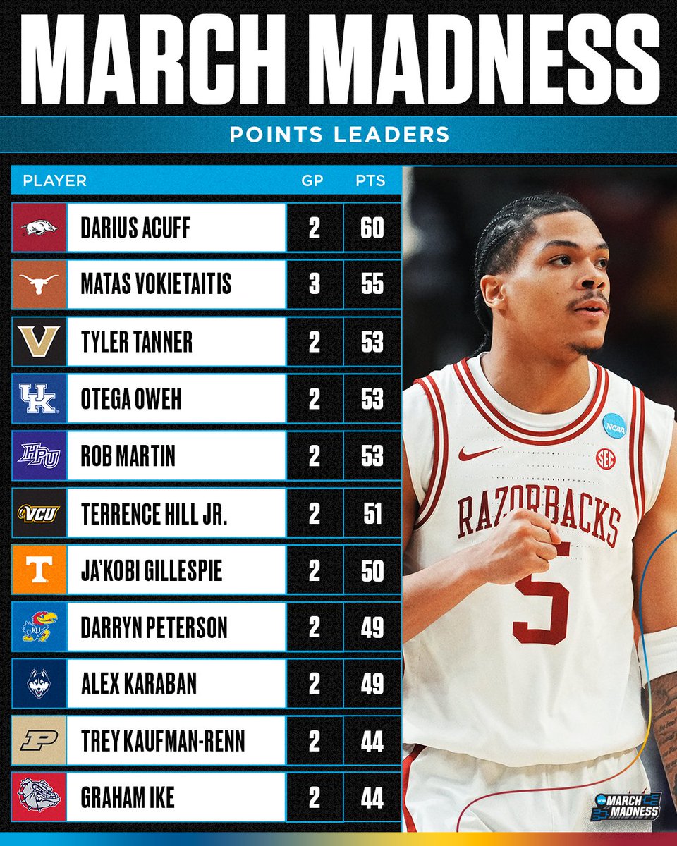 NCAA March Madness tweet media